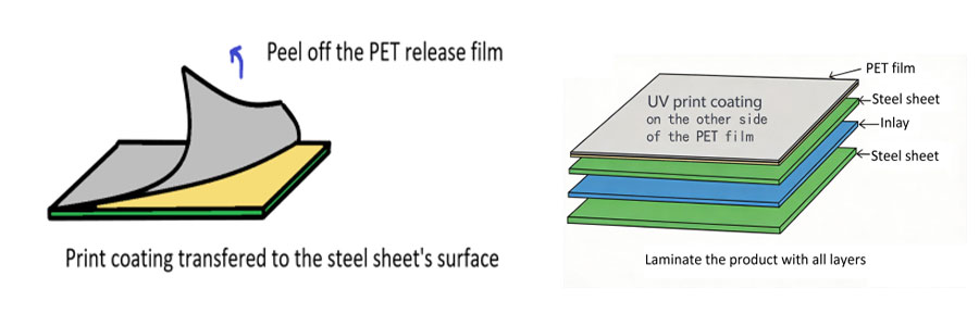 PLA Coated Overlay(图1) PLA Coated Overlay(图1)